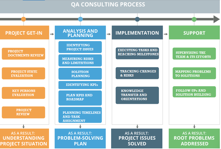 Software QA Consulting